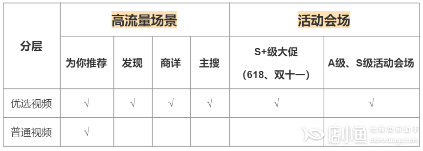 京東短視頻內(nèi)容如何定位